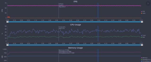  『评测』realme X50 Pro深度评测：除了畅快的5G，还有哪些亮点值得期待？