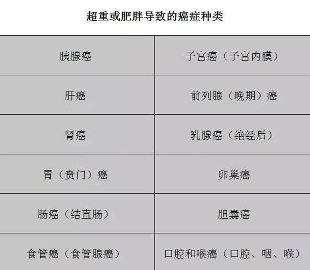 吃糖致癌？这是谣言还是真的！