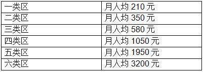 2019事业单位工资你涨了吗40年工龄退休工资有多少