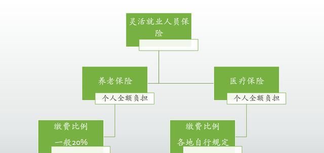  算算：从2019年开始缴纳社保15年，退休每月能领多少钱呢？来算