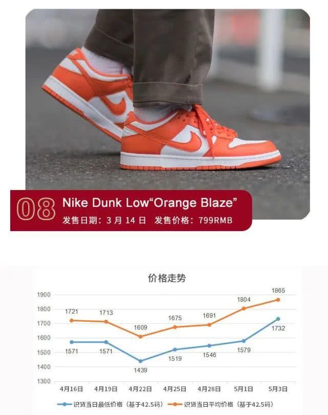  『上浮』KD13现价格新低，态极2.0价格上浮