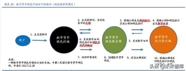 【央行】央行数字货币专题报告:透过专利看“超级货币”蓝图