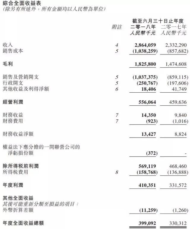 这个即将登上纽约时装周的中国品牌，发布财报后市值蒸发了12亿！