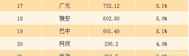  GDP：全国还有100多个地级市GDP不足1000亿分布在多个省区！