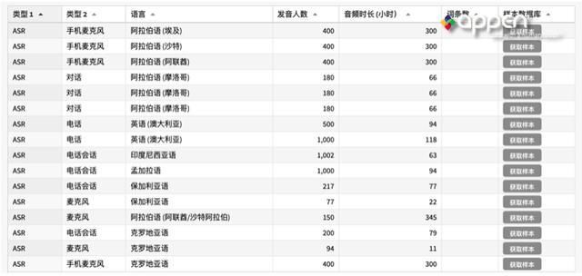  『NLP』数据之战：NLP迈向实用阶段的核心所在