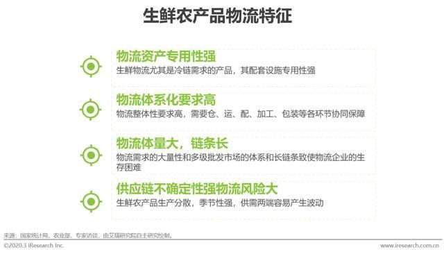 『应链发展分』2020年中国生鲜农产品供应链研究报告