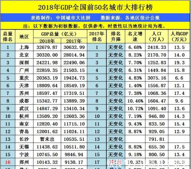 江苏南京和山东青岛的2018年GDP成绩，谁更优秀