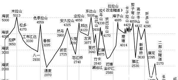 中国绕路最奇葩的10条铁路车次, 你坐过哪几条