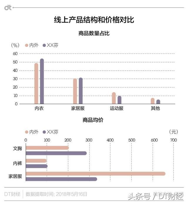 优衣库+ACNE？这个内衣品牌想让你告别老派性感｜NEXT新国货