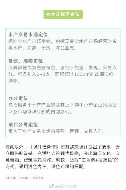  【黄沙】广州黄沙水产新市场设计出炉！未来我们可以......