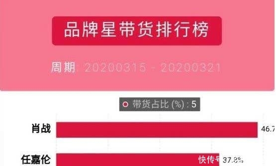  [粉丝]黑粉们都闭嘴吧！失声整整35天，“绝不妥协”的肖战强势回归