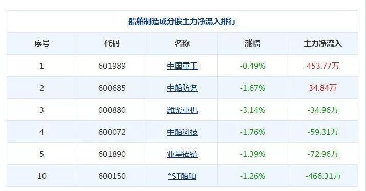 两年巨亏49亿 股价遭腰斩!央企巨船说翻就翻 “国家队”也踩雷了