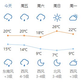  南有小到：中雨、大雨、暴雨！陕西“开闸”连飙三天，降温10℃以上