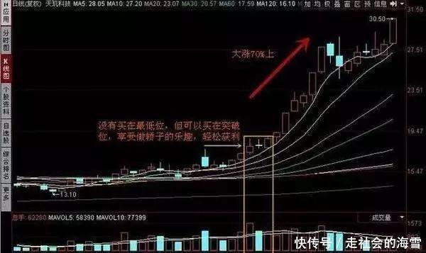 刚刚,中国股市发出一则利好“密文”中国股市或将再现十年前罕见