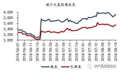 再谈中美贸易战对我国大豆市场的影响