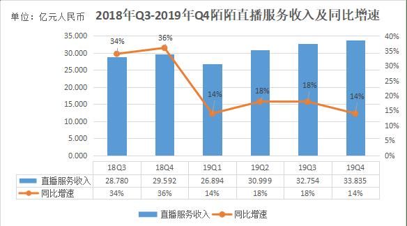 前线：最前线 | 陌陌成立文化传播新公司，或将再次拓展业务