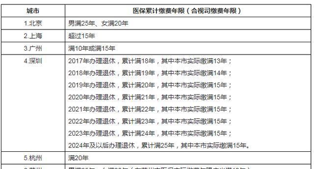 “看你工作几年，社保还没弄明白？”五险一金3大问题，我告诉你
