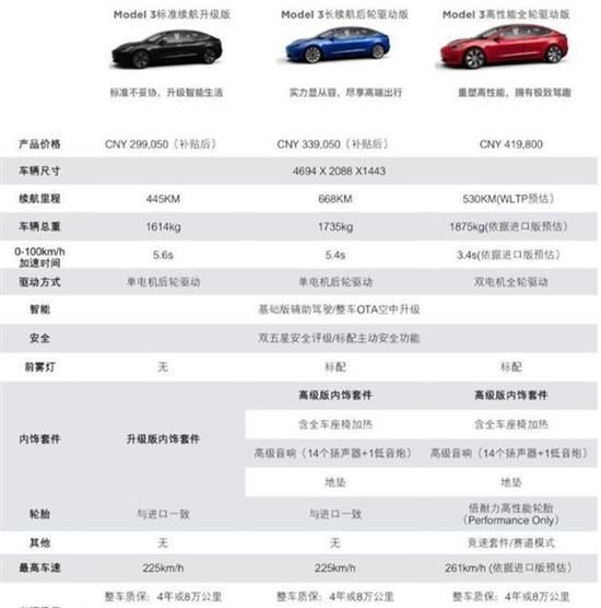 『8速手自一体变速箱』2020年第15周上市新车汇总