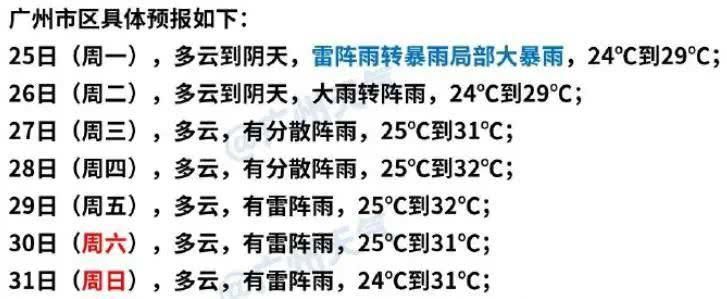  广州市|第二波“龙舟水”再袭广州！家长留意气象预警信号