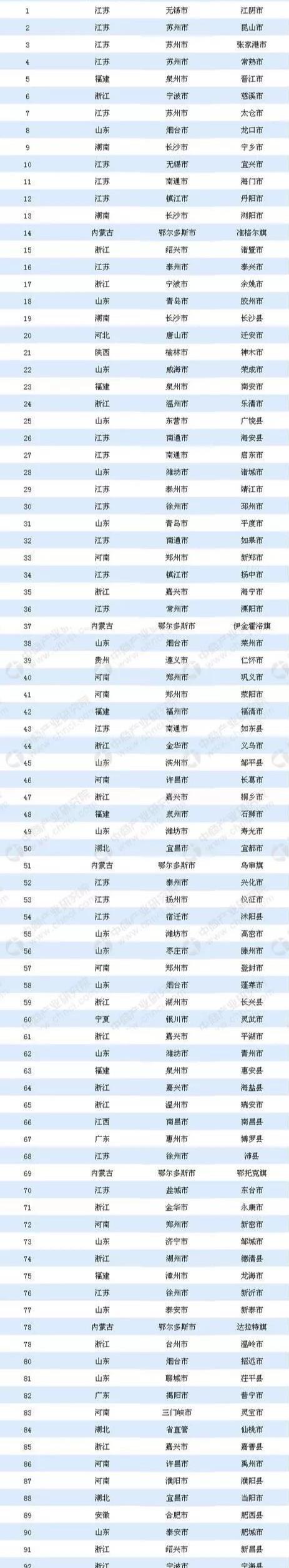  「GDP」对于中国GDP总量前十的城市，目前北方只有两座，可以证