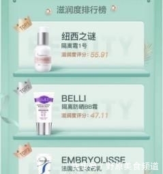  bb@《Beauty小姐》妆前隔离公信榜第一名——Belli隔离防晒bb霜！