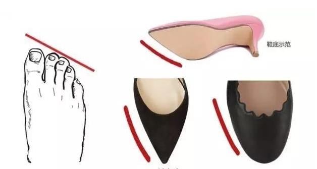 会生活的女人从不乱穿鞋!找对脚型穿对鞋才会美，更加舒适不伤脚