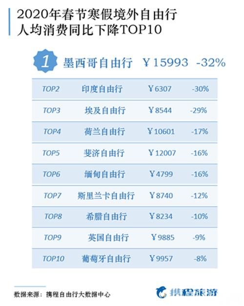 旅游过年去哪里最便宜？春节价格指数出炉