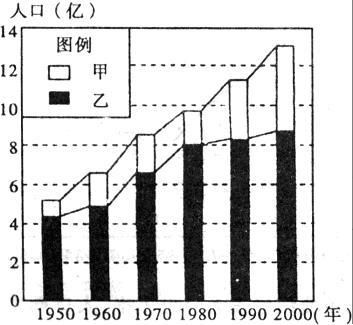 城市人口 农村人口_消失的城镇，扩张的 鬼城