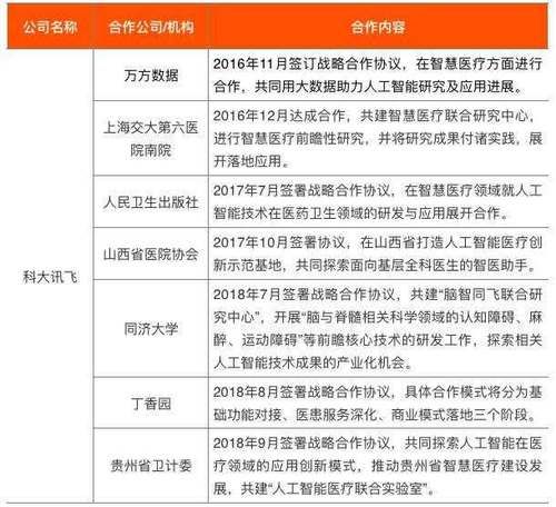  小i机器人：四大智能语音巨头企业的“医疗AI”实践 | 医疗科技案例