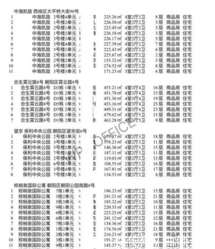 北京有业主打折出售41套房?中介回应:假消息!