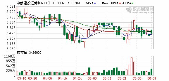 中信建投证券发行4亿股A股 网上发行最终中签