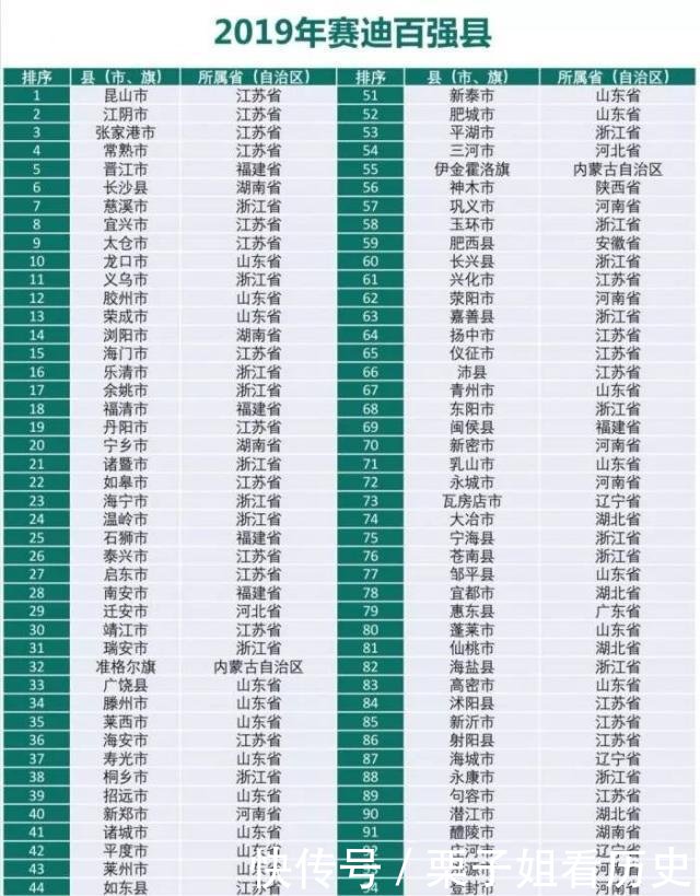 中国百强县排名榜单出炉江苏前十占六，昆山连续15年位居榜首