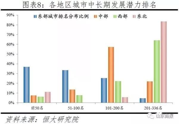  「济南」赞！2019中国城市发展潜力100强排名公布 济南列全国17