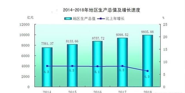 谢逸枫：要多少个千万级人口+万亿级GDP城市才能够撑起19城市群？