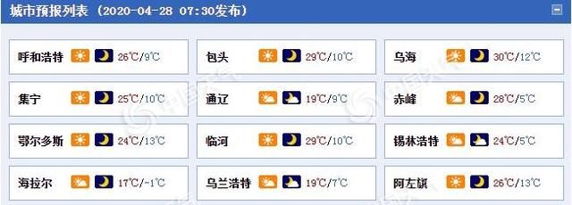  『升温』升温占“C”位！内蒙古各地气温冲上30℃+ 紫外线较强