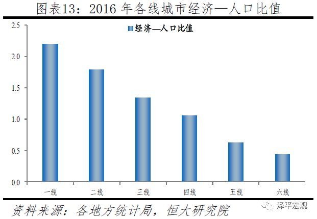  「判断人口流动趋势」中国人口大流动：3000个县全景呈现