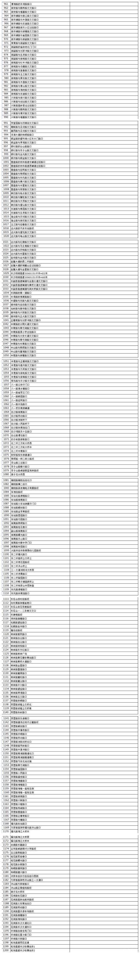  「抓拍」注意！长沙火车南站周边新增三处交通监控，所有违法行为都能抓拍