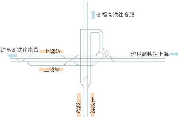  相交@江西这个站不简单, 高铁不用平交用骑跨式相交
