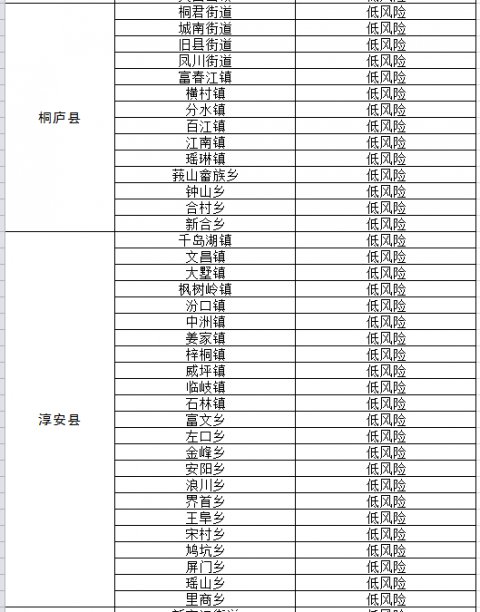  【乡镇】杭州全“绿”了，所有乡镇（街道）新冠肺炎疫情均为低风险