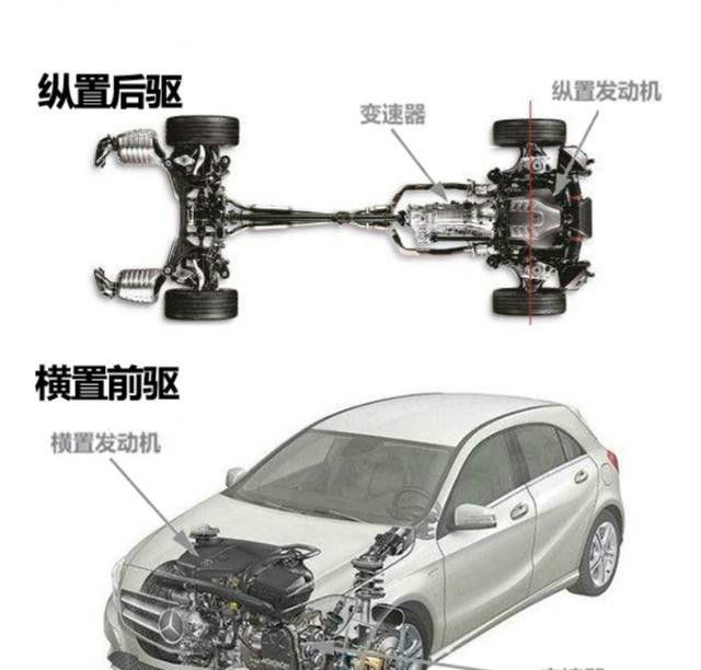  「后驱车」“横置前驱”低端？“纵置后驱”优越？二者的差距到底有多大