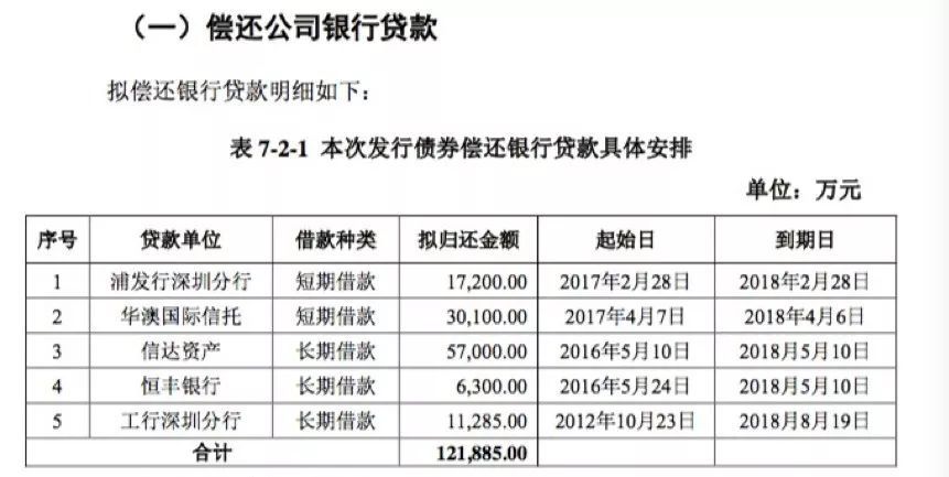 刘姝威炮轰后宝能系公司20亿输血黄了 压力