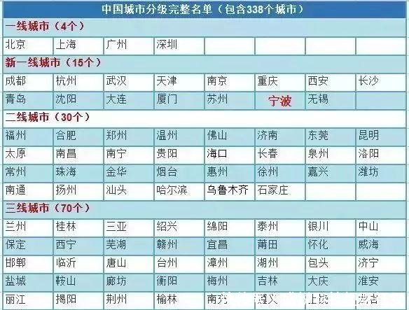 15个“新一线城市”，除了杭州，浙江省还有一个城市也上榜了!