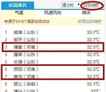 紧急提醒！河南今夜这11地有暴雨！“上蒸下煮”模式即将开启