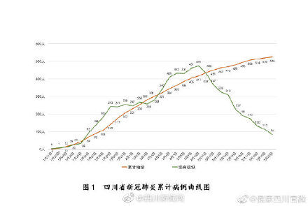  [达州]四川新增确诊病例5例 涉及成都、德阳、达州、甘孜