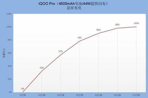 有5g手机就能用5g网么