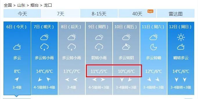  「降雨」清明过后天气再反转?！烟台将迎降温+降雨，先别着急脱秋裤……