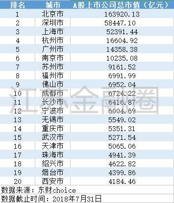 江苏上市公司城市地图:苏南五市包揽八成，苏北上市资源青黄不接