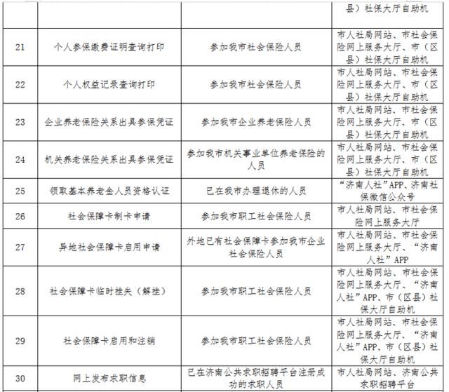  #济南#新增12项“秒办”服务，济南智慧人社建设再出新成效