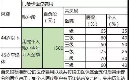  「待遇」员工问的最多的10个社保问题，答案都在这里