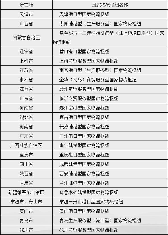  名单|名单发布！国家礼包砸向26城，为何没有武汉、杭州